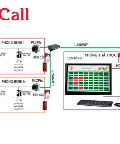 HỆ THỐNG GỌI Y TÁ iCall