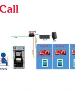 HỆ THỐNG XẾP HÀNG TỰ ĐỘNG AT-QMS-01
