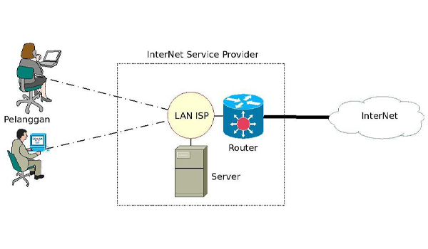 ISP là công ty chuyên cung cấp các giải pháp kết nối mạng toàn cầu