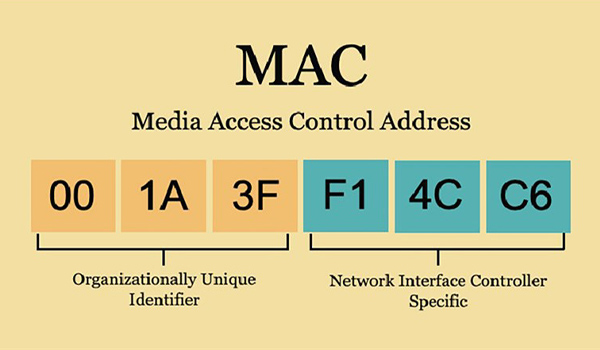 Địa chỉ MAC là gì