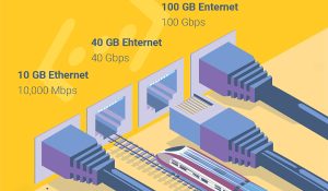 Thế nào là Tx, Fx và các chuẩn của Ethernet?