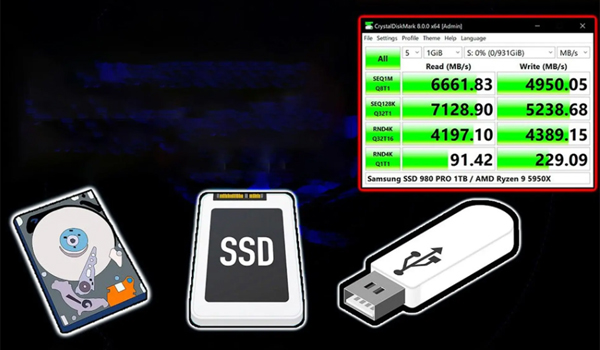 CrystalDiskMark giúp kiểm tra tốc độ đọc/ghi dữ liệu của ổ cứng HDD/SSD